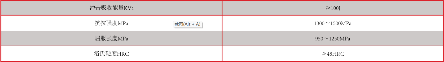 產(chǎn)品中心：耐高溫強堿專用襯板性能指標.png