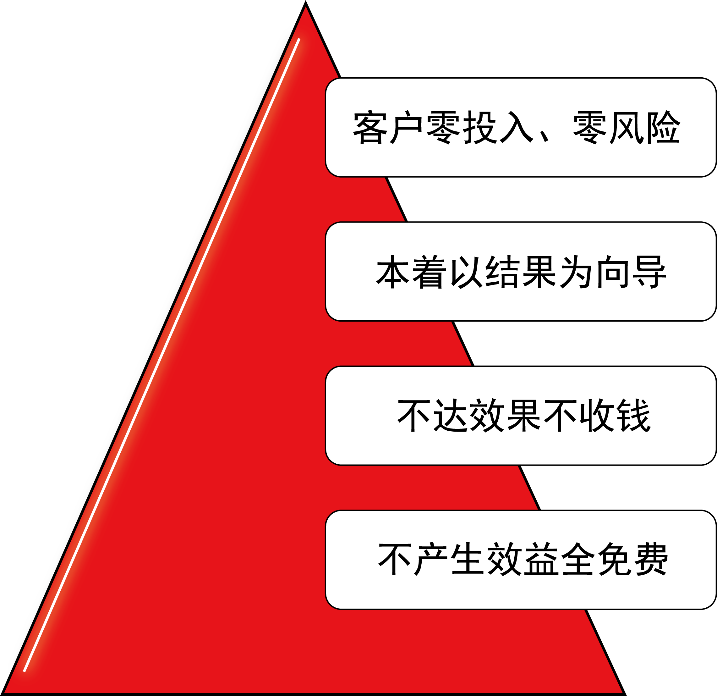 上海大數(shù)據(jù)經(jīng)營(yíng)理念圖.png