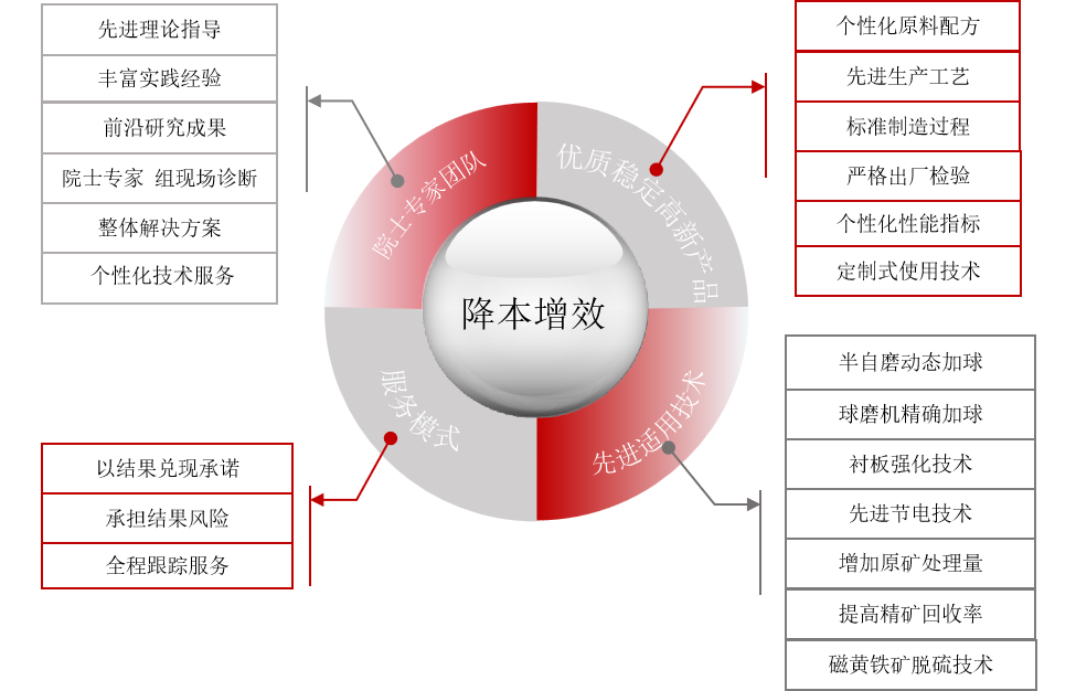 選礦運(yùn)營(yíng).png